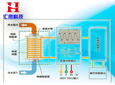 北方冬季怎樣使用電采暖最省錢？